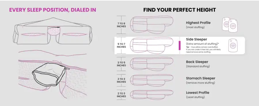 Every sleep position, dialed in: how much fill for the highest, side, back, stomach and lowest profile, memory foam (charcoal)