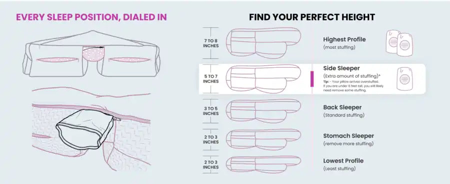 Every sleep position, dialed in: how much fill for the highest, side, back, stomach and lowest profile, cooling memory foam