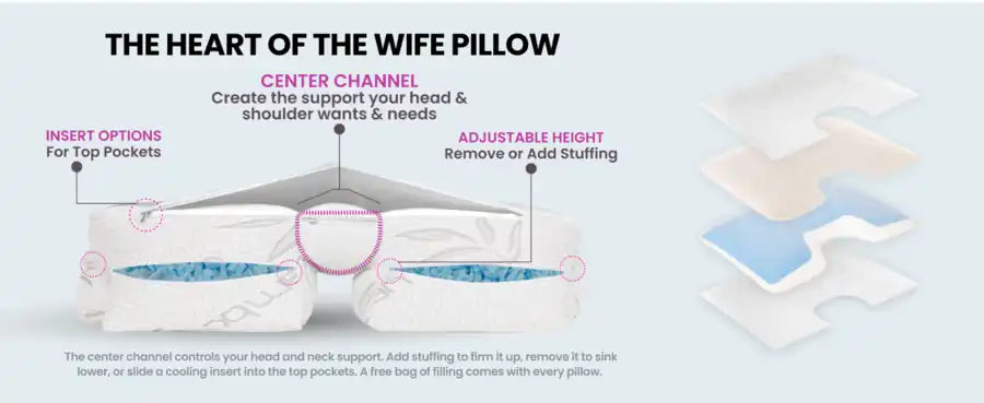 The heart of the Wife Pillow: the center channel, insert options for the top pockets, and height you set by adding or removing fill, cooling memory foam