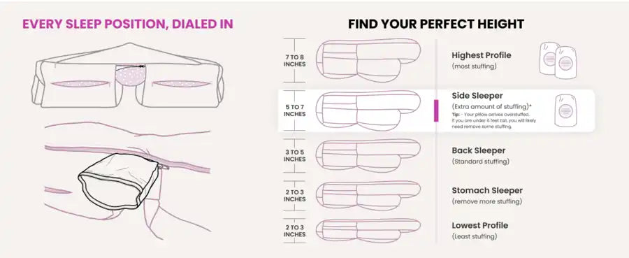 Every sleep position, dialed in: how much fill for the highest, side, back, stomach and lowest profile, feather and fiber mix