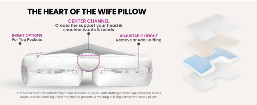 The heart of the Wife Pillow: the center channel, insert options for the top pockets, and height you set by adding or removing fill, feather and fiber mix
