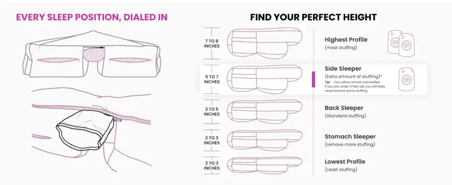 Every sleep position, dialed in: how much fill for the highest, side, back, stomach and lowest profile, premium fiber fill