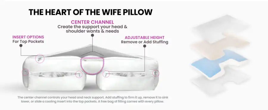 The heart of the Wife Pillow: the center channel, insert options for the top pockets, and height you set by adding or removing fill, premium fiber fill