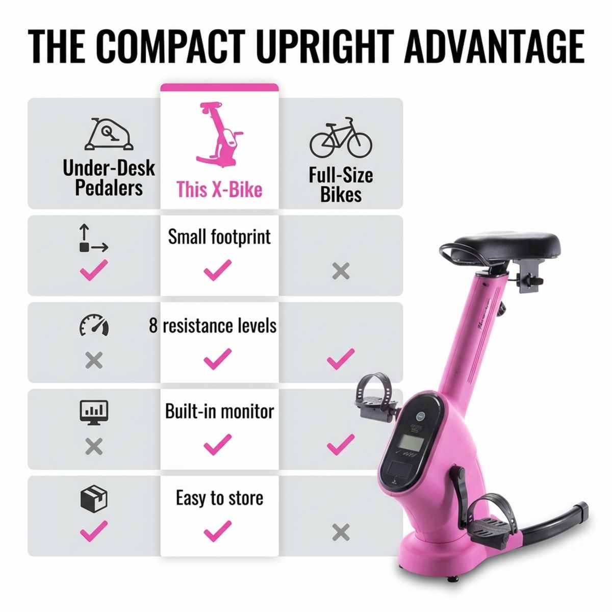 Upright Training X-Bike With Magnetic Resistance - Cardiac Aerobic Exercise Bike - Digital - view 17